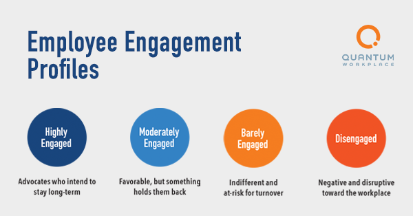 What Is Employee Engagement What Why And How To Improve It